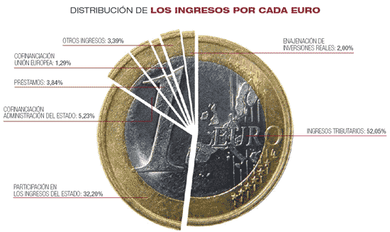 Presupuestos Generales De La Comunidad Autónoma De La Rioja 2007 Gobierno De La Rioja